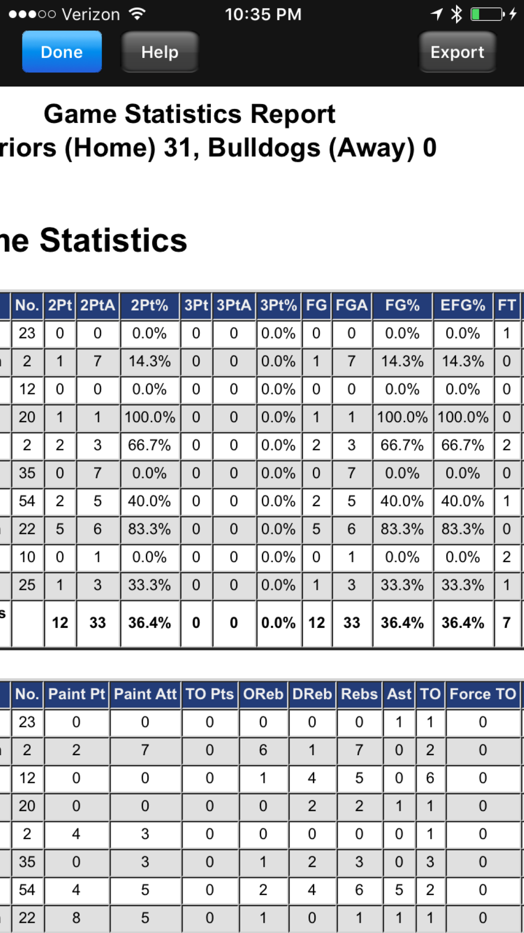 Keeping Youth Basketball Stats Master Basketball