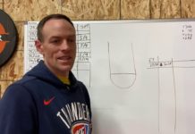 Unique Defenses for Youth Basketball