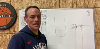 Unique Defenses for Youth Basketball